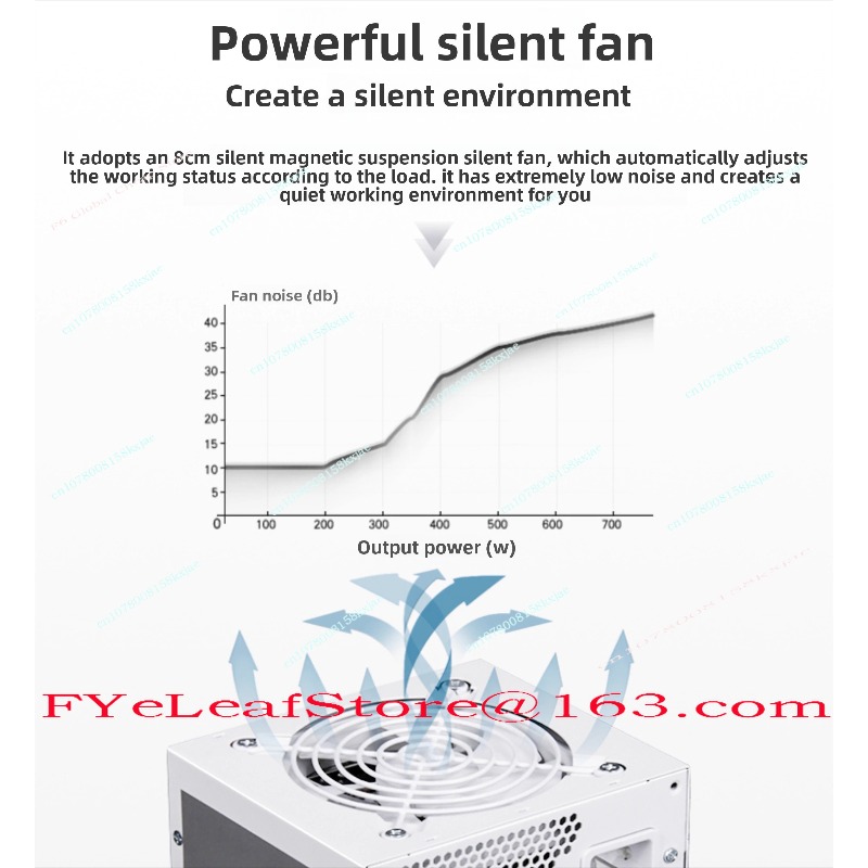 SFX Full Module Pure White 750 - Sfx Power Supply 850W Gold ulasan dan harga